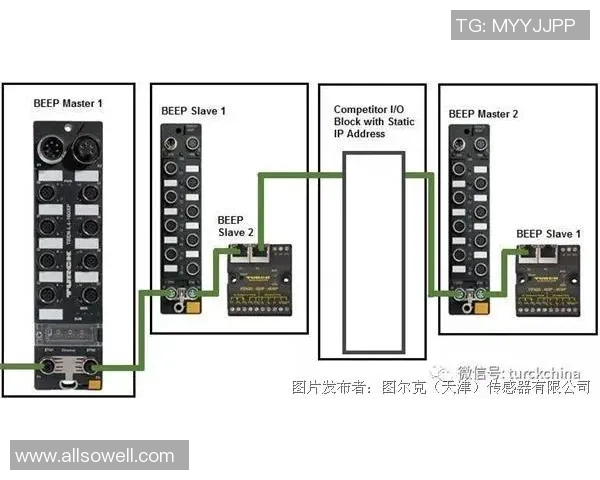 探索uu国际动态分片技术在全球数据传输中的应用与前景分析