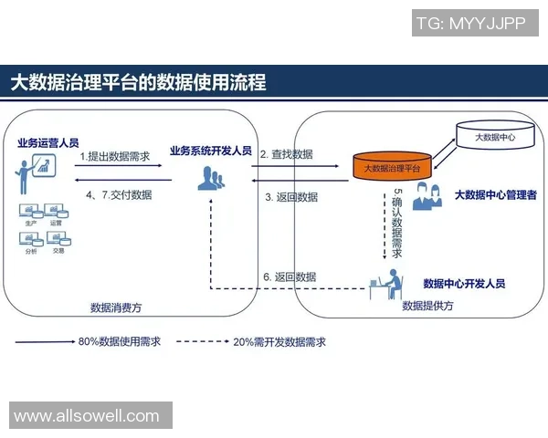 探索pg国际实时计算框架在大数据处理中的应用与优势分析