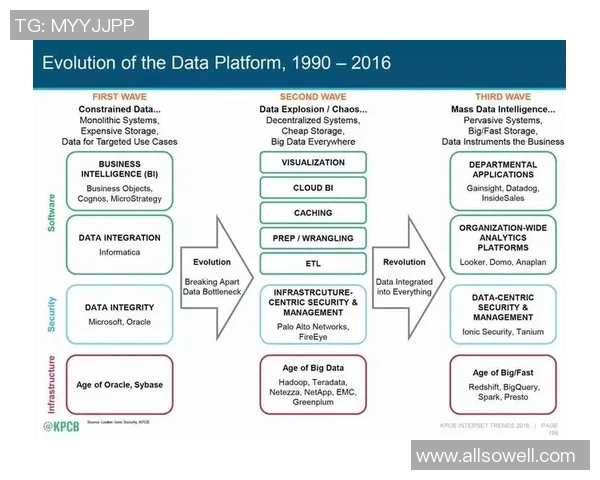探索pg国际流式分析引擎在大数据处理中的应用与优势分析