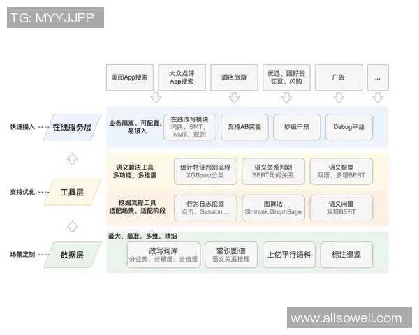 探索pg国际实时计算框架的应用与发展前景分析